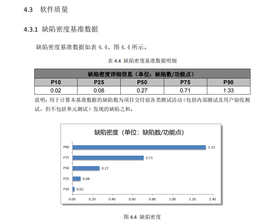 2022年中国软件行业基准数据CSBMK-202210PDF下载